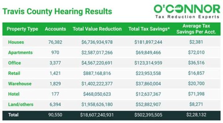 How to Pay Property Taxes in Travis County: A Comprehensive Guide