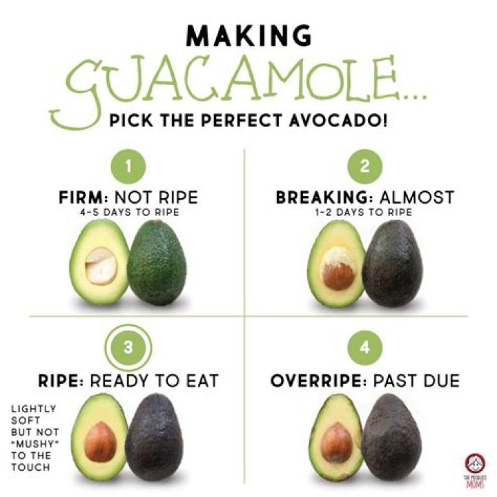 How to Ripen Avocados Naturally: A Comprehensive Guide