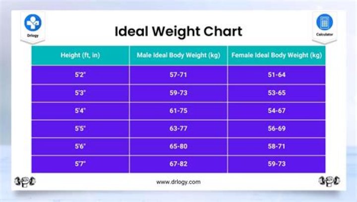 Ideal Weight for a Man 6 Foot: A Comprehensive Guide to Achieving Optimal Health