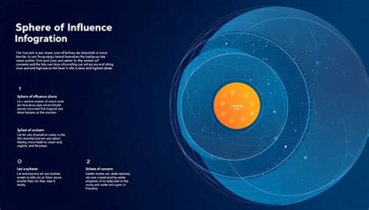 Influence Antonym: Understanding the Opposite of Influence and Its Impact