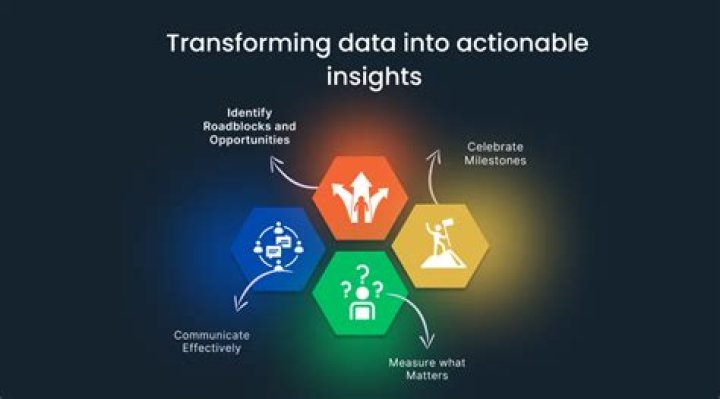 IoT Data Chart: Transforming Data Visualization and Insights