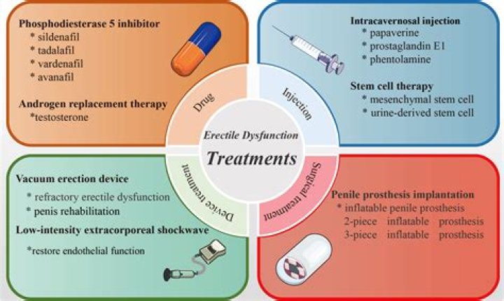 Is Alt Good for Erectile Dysfunction? A Comprehensive Guide to Understanding Alt's Role in ED