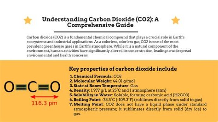Is Carbon Dioxide a Polar Molecule? A Comprehensive Guide to Understanding CO2 Polarity