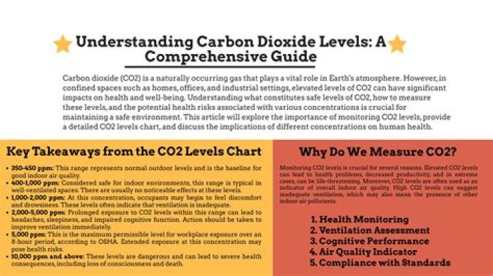 Is Carbon Dioxide Polar? A Comprehensive Guide to Understanding CO2