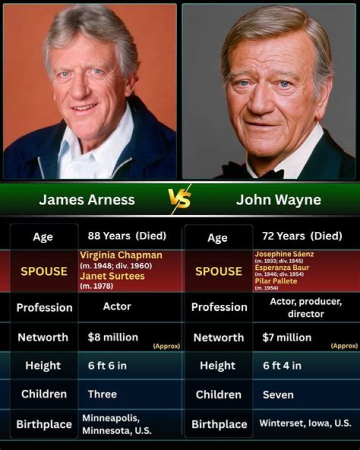 James Arness Height: The Iconic Presence of a Hollywood Legend