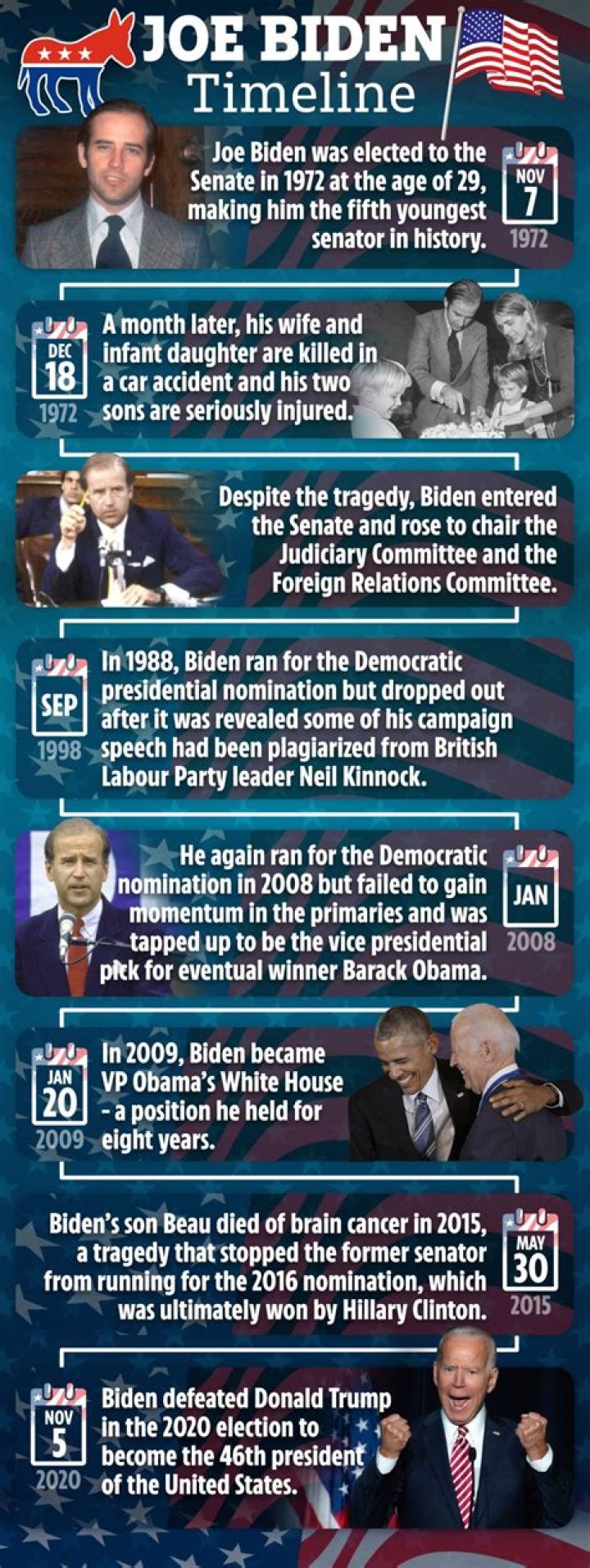Joe Biden Body Double: Unveiling the Truth Behind the Conspiracy