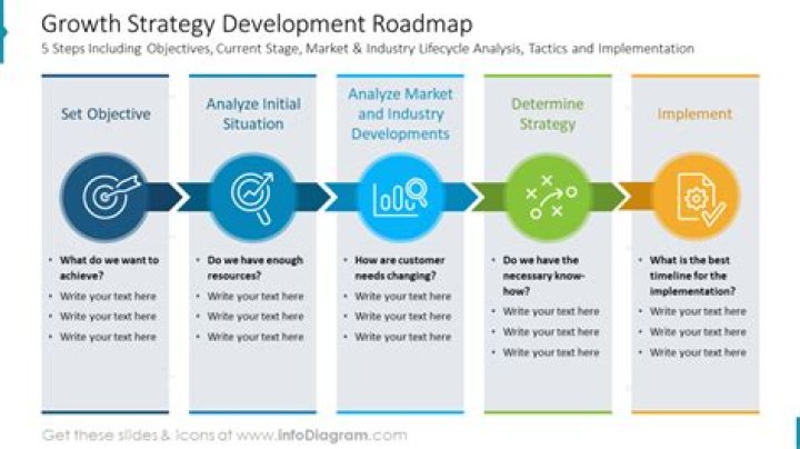 Kandy Isley Group: Revolutionizing Business Growth and Development