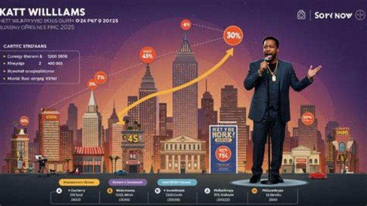 Katt Williams Net Worth 2022: Exploring the Wealth and Career of the Legendary Comedian