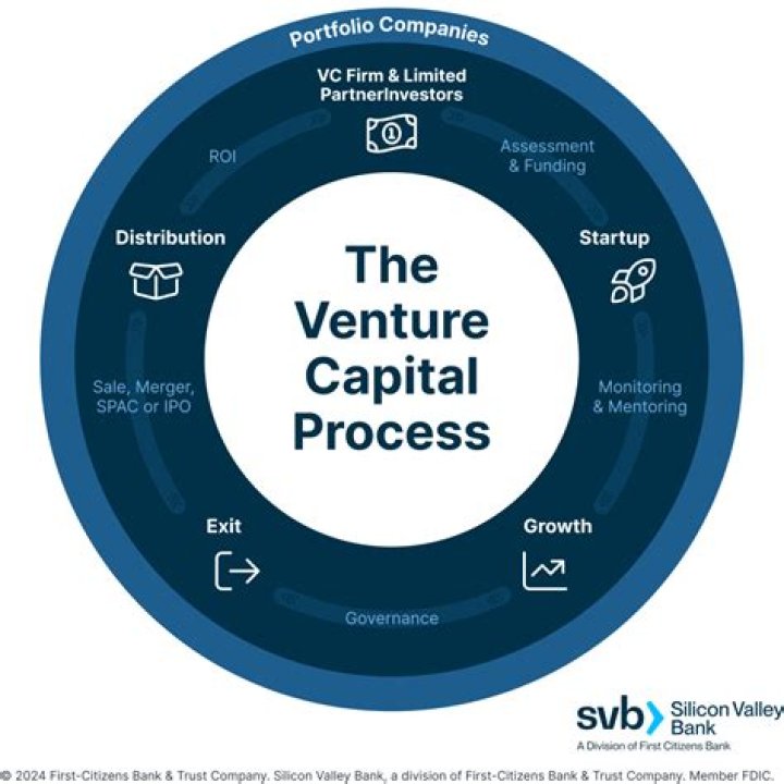Kleiner Perkins: A Comprehensive Guide to the Iconic Venture Capital Firm