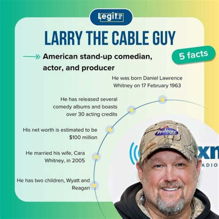 Larry the Cable Guy Political Affiliation: A Comprehensive Guide