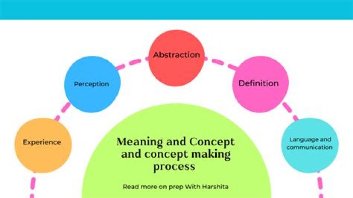 Latina Assess: Understanding the Concept and Its Importance