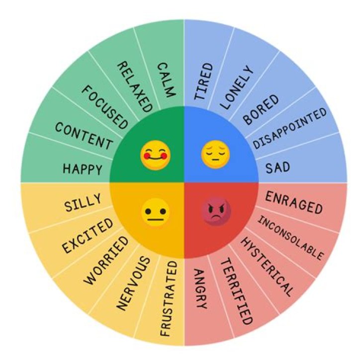 Lust Is an Emotion: Understanding Its Nature and Impact on Human Behavior