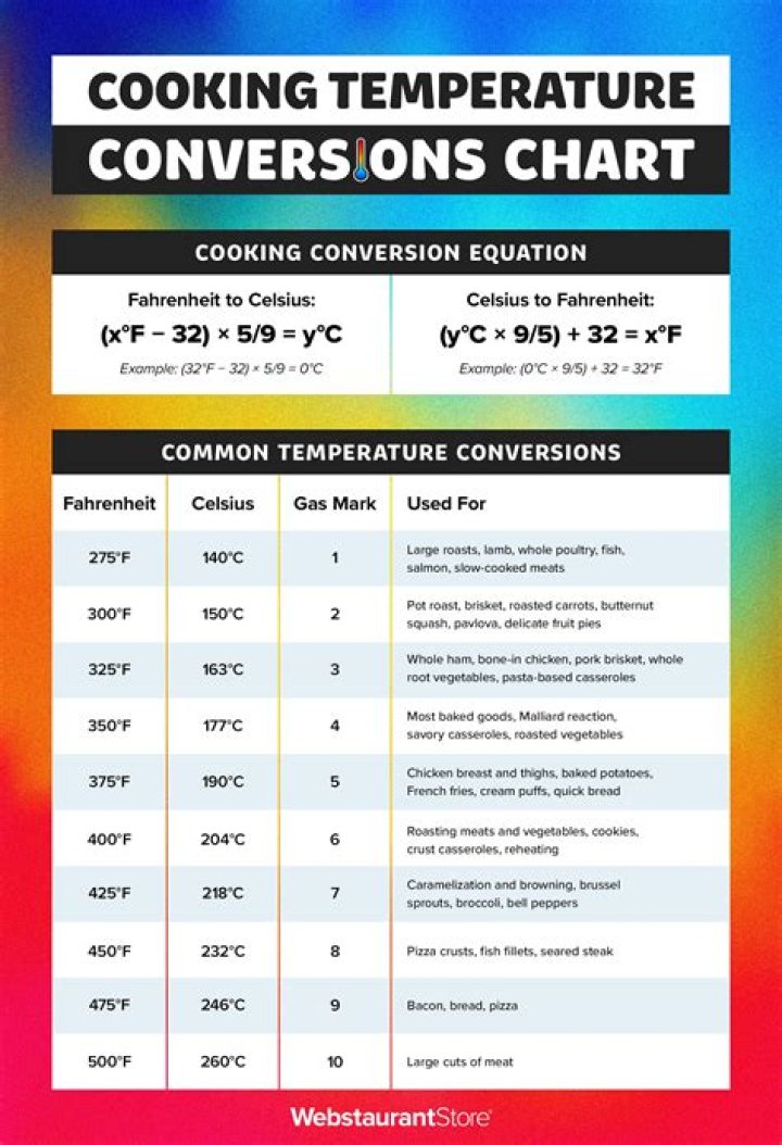 Master the Art of Conversion Oven Temperatures: Your Ultimate Guide