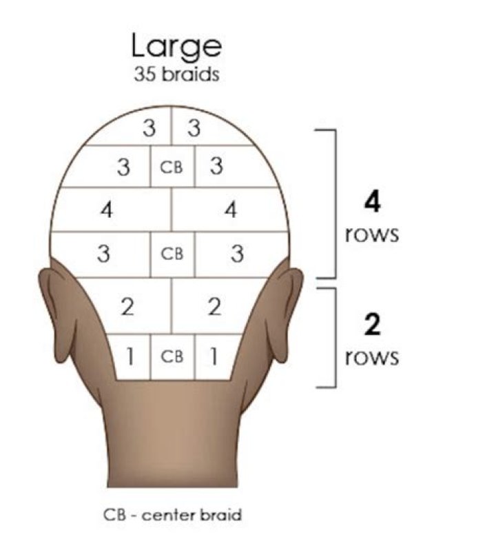 Mastering the Art of Man Braiding Hair: A Comprehensive Guide