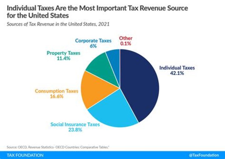 Missouri Tax Revenue: A Comprehensive Analysis of the State's Financial Backbone