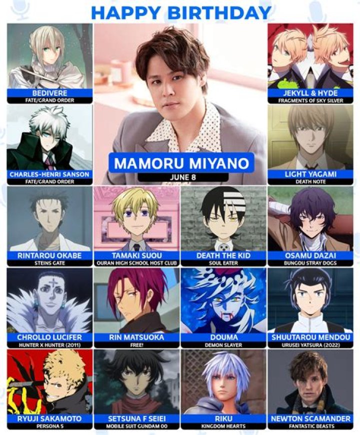 Miyano Hiroshi: The Voice Behind Iconic Characters in the Anime World