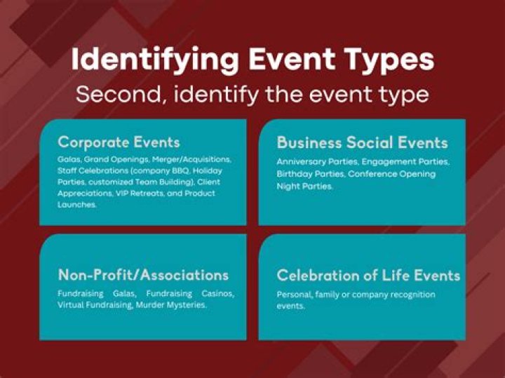 Moscone Events: The Ultimate Guide to Hosting and Attending Memorable Events