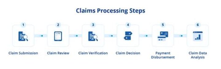 Nationwide Claims Email: A Comprehensive Guide to Simplify Your Claims Process