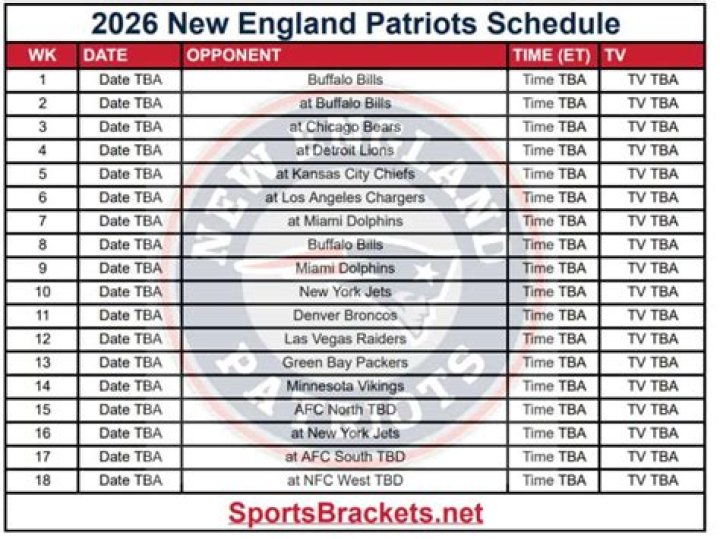 New England Patriots Results: A Comprehensive Analysis of Their Performance