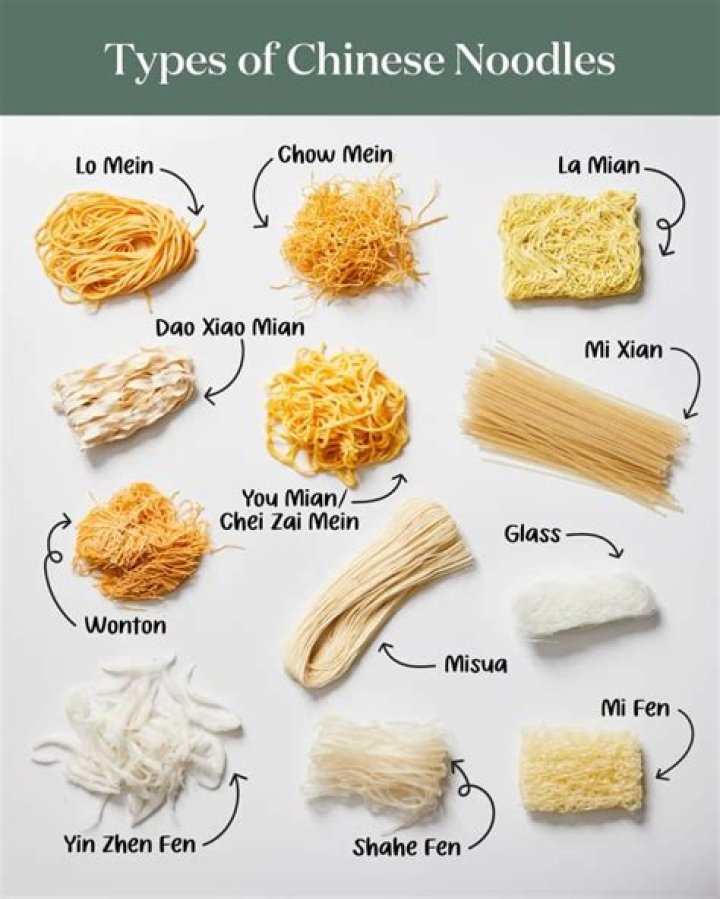 Noodlemagazkne: Your Ultimate Guide to Exploring the World of Asian Noodle Cuisine