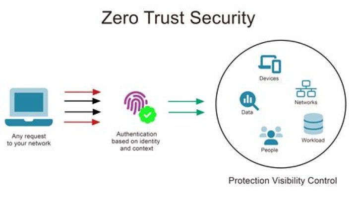 Northeast Philadelphia Security Office: Your Trusted Partner in Safety and Protection