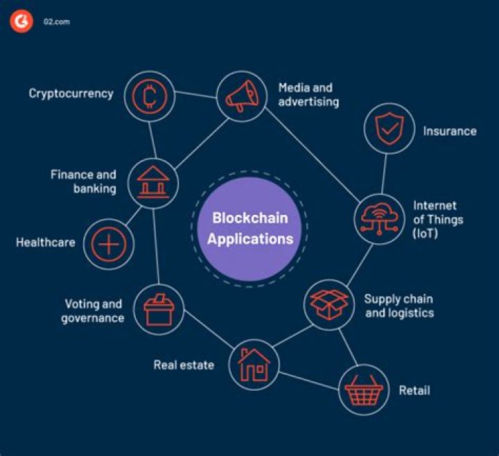 OBlock: The Future of Blockchain Technology and Its Applications