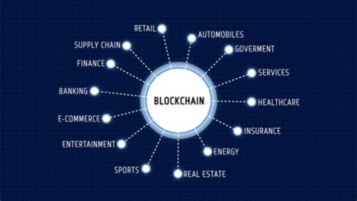 OBlocktreet: Revolutionizing Blockchain Technology and Beyond