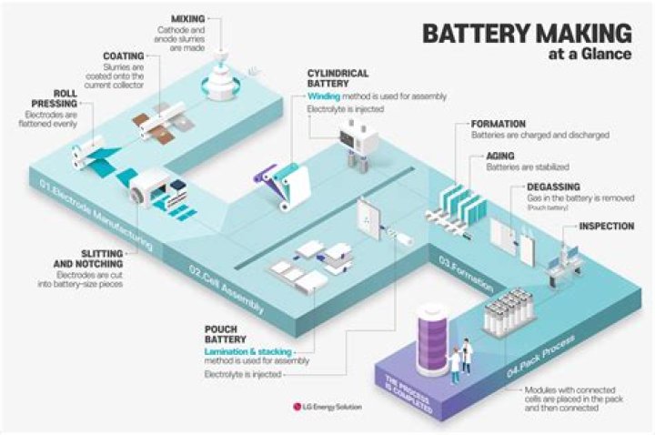One End of a Battery: Understanding the Science, Uses, and Safety