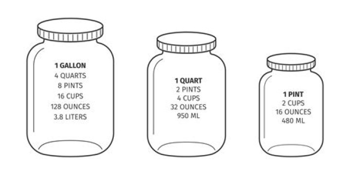 One Quart: A Comprehensive Guide to Understanding Its Uses, Measurements, and Importance