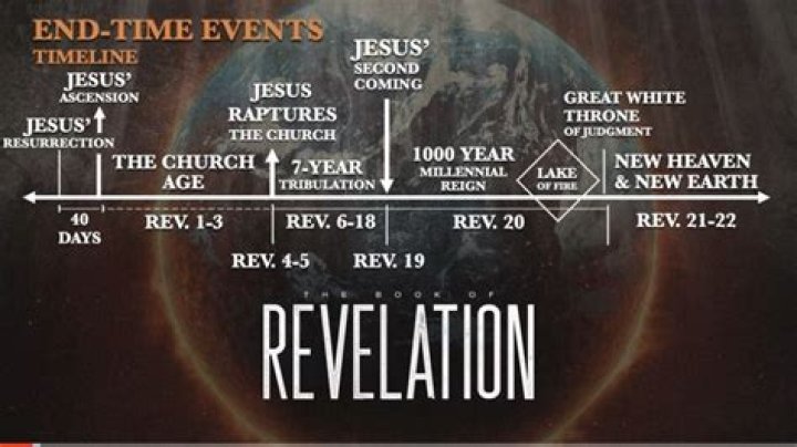 RaptureReadyNews: Your Ultimate Source for End-Times Insights and Updates