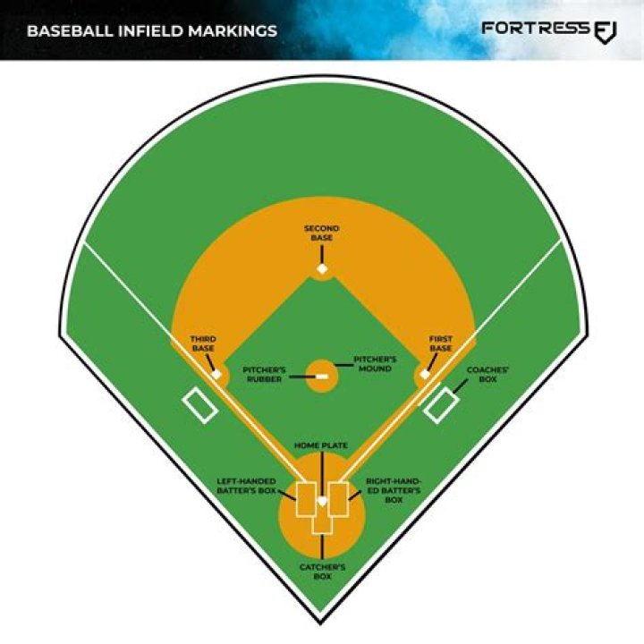 Rothwood Baseball: A Comprehensive Guide to the Rising Star in the Baseball World