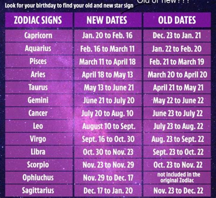 Scorpion Birthday Dates: Everything You Need to Know About This Intense Zodiac Sign