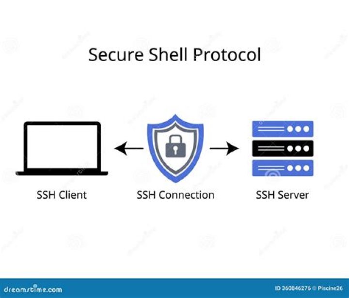 Secure SSH Login for IoT Devices on Mac: The Ultimate Guide