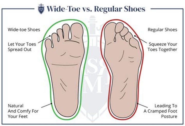 Shoe Dept Wide Width Shoes: Your Ultimate Guide to Comfort and Style