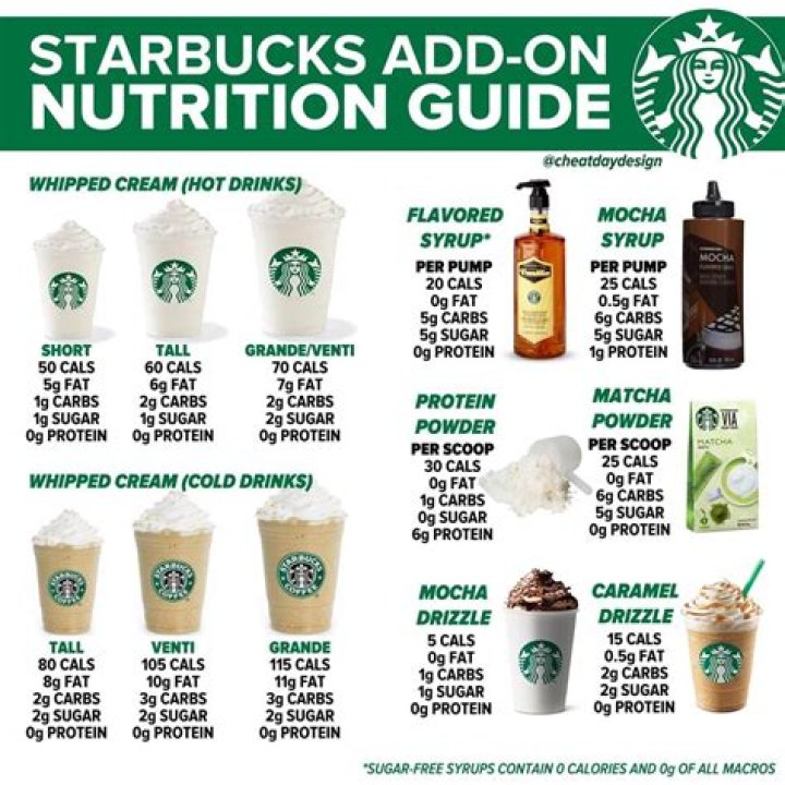 Starbucks Food Nutrition Facts: A Comprehensive Guide to Healthy Choices