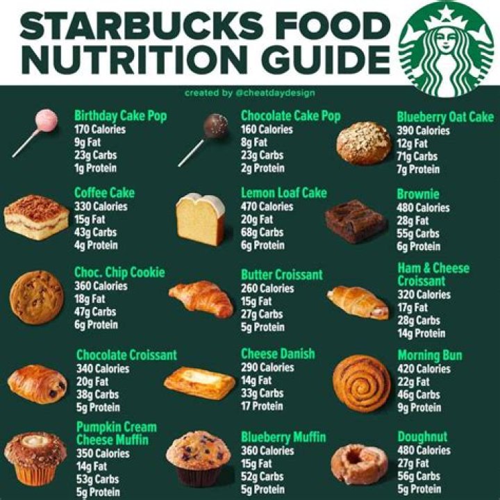 Starbucks Nutrition Guide Food: Your Ultimate Resource for Healthy Choices