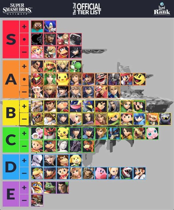 Super Smash 2 Unblocked 66: The Ultimate Guide for Fans