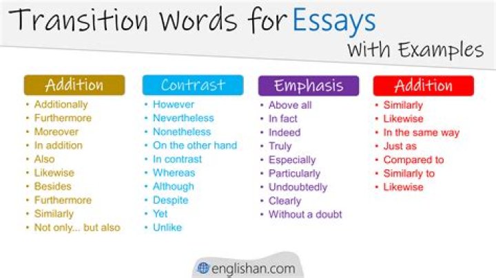 Synonyms of Although: A Comprehensive Guide to Enhancing Your Vocabulary