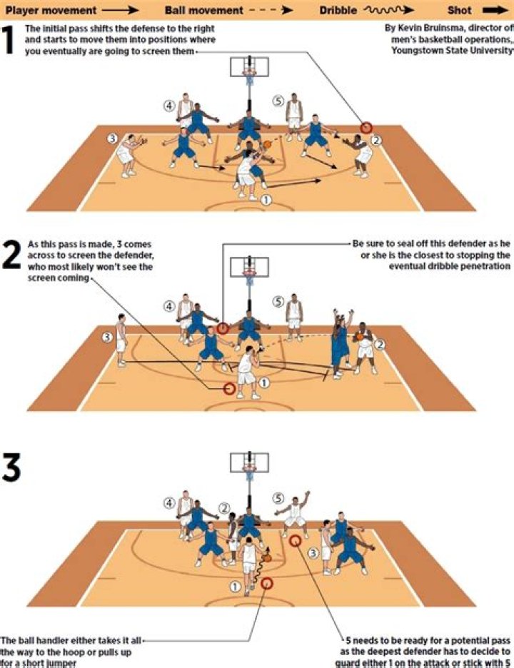 Syracuse Basketball Zone Defense: A Comprehensive Guide to the Orange's Signature Strategy