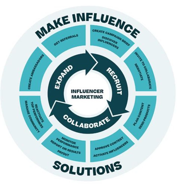 T C Carson Partner: The Ultimate Guide to Their Expertise and Influence in Business