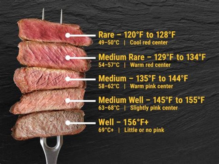 The Perfect Medium-Well Steak: Understanding the Temperature and Cooking Techniques
