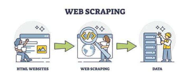 The Ultimate Weberies List: Exploring the Best of the Web in 2023