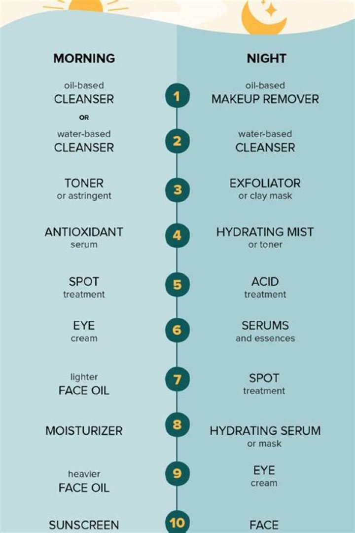 Toner vs Moisturizer: Which One Should You Use First in Your Skincare Routine?