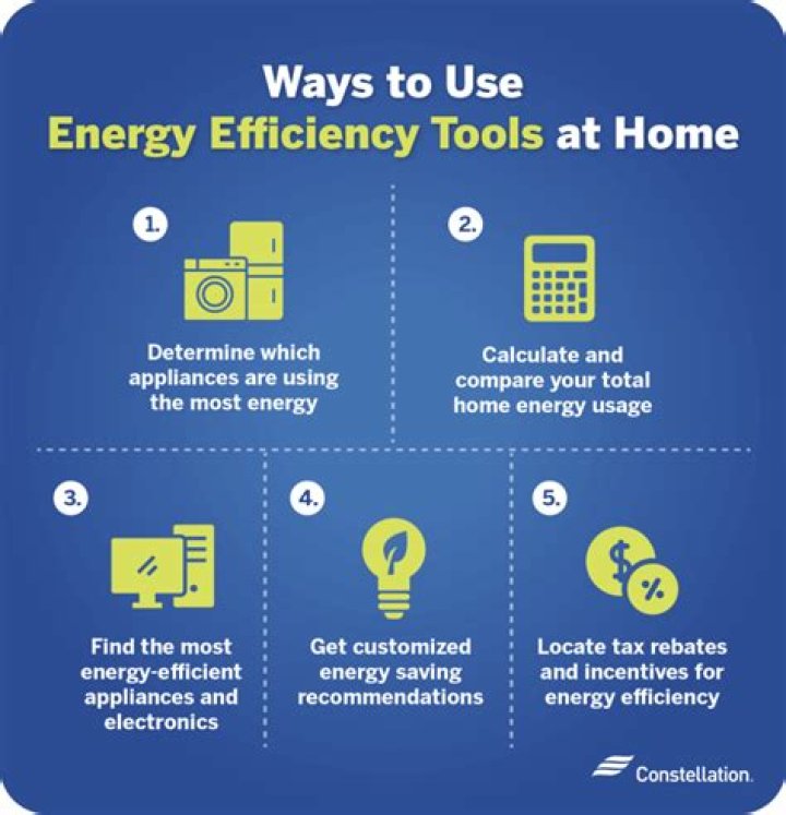 Tucson Electricolar: Your Comprehensive Guide to Energy Efficiency and Savings