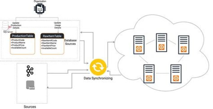 Understanding DDRS: A Comprehensive Guide to Dynamic Digital Resource Synchronization