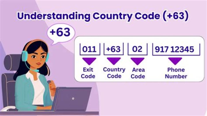 Understanding Phone Area Code 63: A Comprehensive Guide