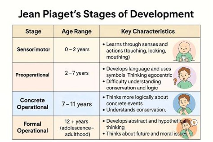 Understanding Prepubescent Development: A Comprehensive Guide for Parents and Guardians