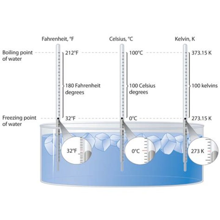 Understanding Temperature in Warren MI: A Comprehensive Guide