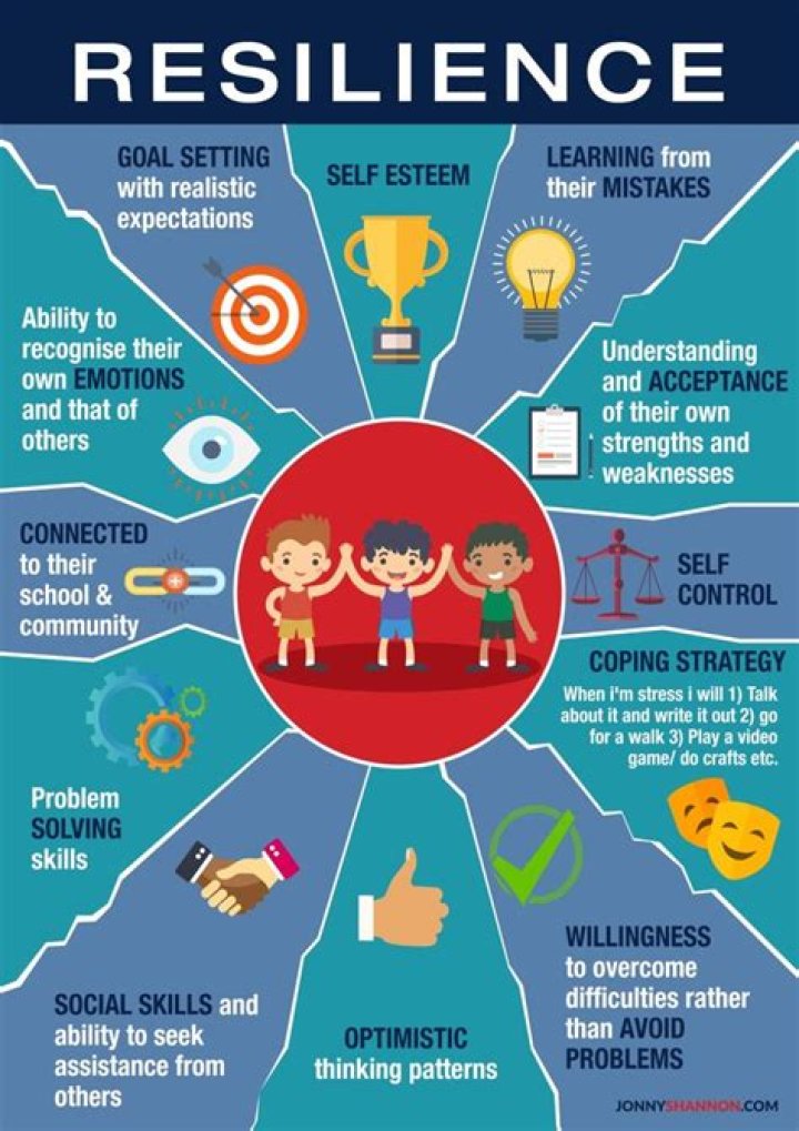 Understanding the Antonym of Resilient: A Comprehensive Guide