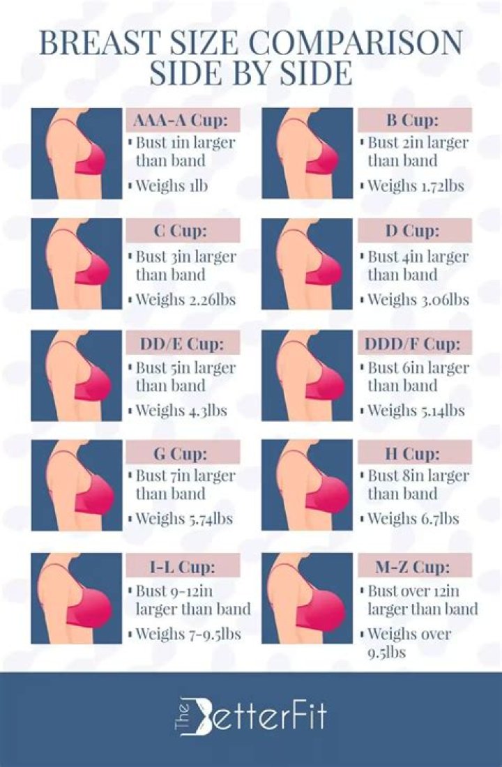 Understanding the Condition of Having Three Breasts: A Comprehensive Guide
